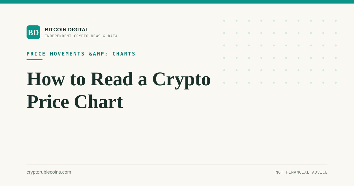 How to Read a Crypto Price Chart