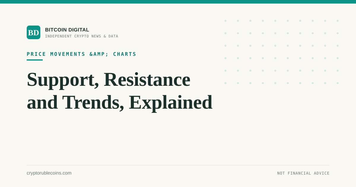Support, Resistance and Trends, Explained