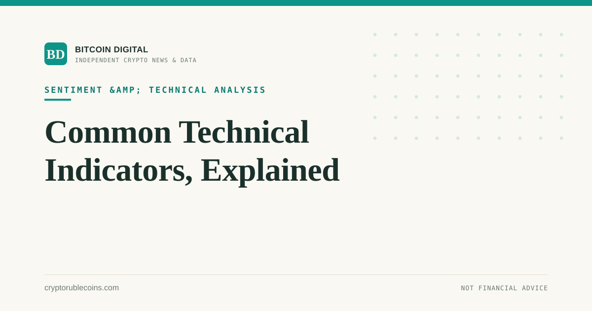 Common Technical Indicators, Explained